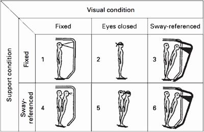 Balance control impairments in Fabry disease